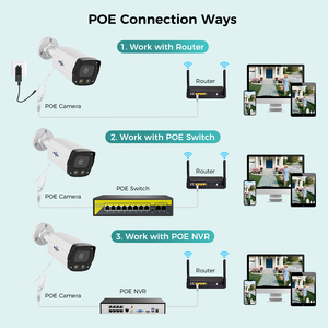 กล้องรักษาความปลอดภัยกลางแจ้ง 12MP HD IP POE พร้อมระบบมองเห็นกลางคืน ตัวเรือนโลหะในตัวสำหรับระบบบันทึกเครือข่าย YHB12-PA 12mp - Product Image 2