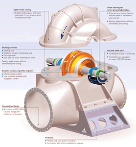 <span class=keywords><strong>Bomba</strong></span> de agua MS SH <span class=keywords><strong>Lorentz</strong></span> centrífuga e para <span class=keywords><strong>bomba</strong></span> centrífuga química - Product Image 6