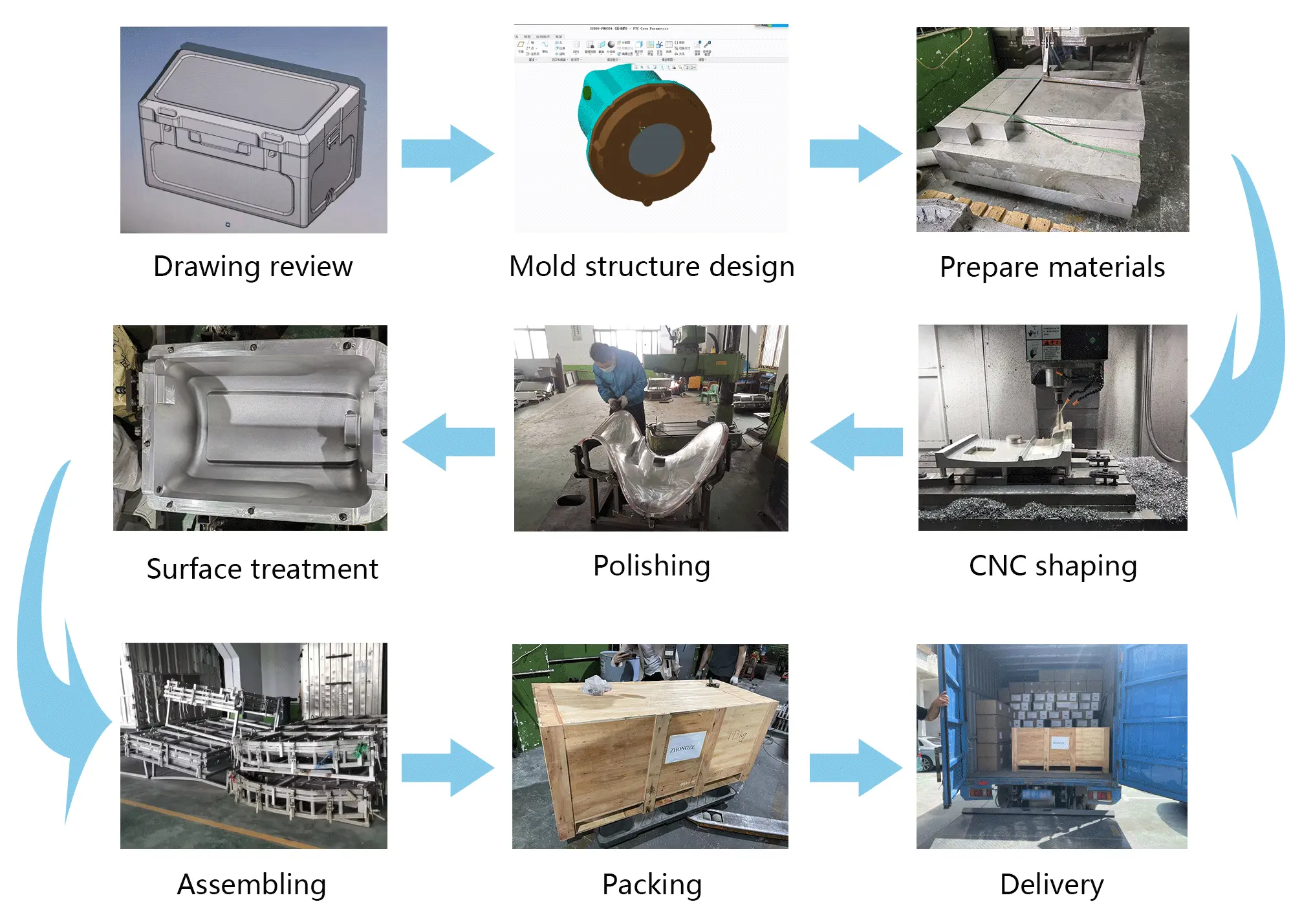 Rotation moulding die casting 4-5mm tebal cetakan mainan anak