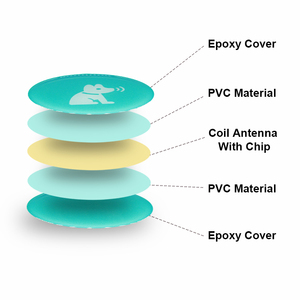 Thẻ chó NFC có thể lập trình với mã QR độc đáo số <span class=keywords><strong>ID</strong></span> khác nhau để nhận dạng thú cưng - Product Image 6
