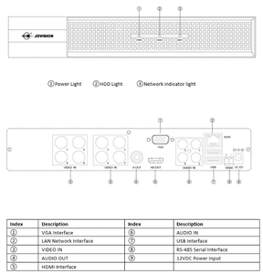 Xd2508 8CH XVR DVR với độ phân giải 5MP 5 trong 1 đầu vào HDMI/VGA H.265 + 6TB SATA Cloud P2P Mobile View - Product Image 3