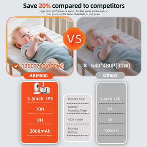 Vb603pro กล้องสำหรับเด็กติดหน้าจอแสดงผลความละเอียด720P HD 3.5<span class=keywords><strong>น</strong></span>ิ้วสำหรับ<span class=keywords><strong>เปล</strong></span>เด็ก Abm720s 2.4G - Product Image 2