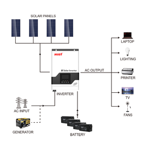 Must <span class=keywords><strong>PV1800</strong></span> VPK 48V 5KW mppt lampes solaires système de générateurs à essence intérieur onduleur hybride de réseau solaire - Product Image 5
