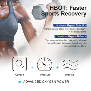 Chambre d'oxygénothérapie hyperbare professionnelle commerciale Camara Hiperbaricas <span class=keywords><strong>Oxygen</strong></span> 1.5 ATA, coque rigide médicale 2.0 ATA, 2ATA HBOT - Product Image 4
