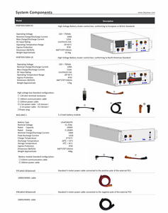 Batterijmodule Deye Hoge Spanning 51.2V/100Ah -5.12kWh Rackmontage Batterij BOS-G-Pack5.1+BOS-G-PDU-2+9/13 Laagbeugels - Product Image 3