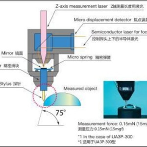 Aspherical Lens Mold Precision Machining For <b>Optical</b> <b>Instruments</b> OEM Customized Specification Guangzhou Origin RoHS Compliant - Product Image 4