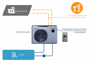Pompe à chaleur pour <span class=keywords><strong>piscine</strong></span> à courant continu à haute efficacité et auto-régulation, avec contrôle intelligent - Product Image 4