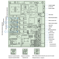 Circuit imprimé pour moteur de porte coulissante AC, panneau PCB avec 2 télécommandes RF, 1 pièce