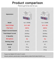 Penjualan laris GLEDOPTO Mini DC 5V 24V kontroler lampu Digital WLED 800IC Chip ESP32 WiFi untuk lampu LED