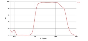 광학 유리 롱 패스 필터 571/612nm 이색 거울 - Product Image 4