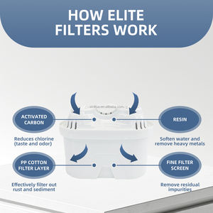 เหยือกกรองน้ำแบบแมนนวล <span class=keywords><strong>Bluetech</strong></span> เครื่องกำจัดคลอรีนแบคทีเรียในจีนพร้อมตัวบ่งชี้ - Product Image 3