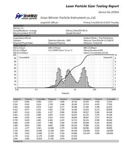 Analyseur intelligent de granulométrie laser humide Winner 2006A capable de tester les émulsions et les suspensions de 0,01 à 1000 μm - Product Image 5