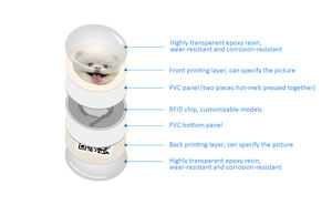 फैक्टरी मूल्य rfid <span class=keywords><strong>nfc</strong></span> ntag213 215 216 एपॉक्सी टैग क्यू कोड पालतू कुत्ते आईडी कीचेन टैग - Product Image 6