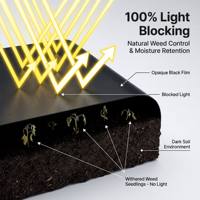Zilverzwarte geperforeerde reflecterende mulchfolie, UV-bestendig voor gewasbeplanting