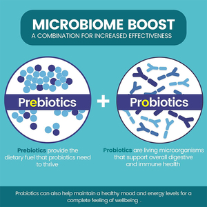 Wholesale Customized Vaginal Probiotics <strong>Tablets</strong> for Women Feminine Health Care and a Balanced Vagina Flora <strong>Probiotic</strong> Capsule - Product Image 4