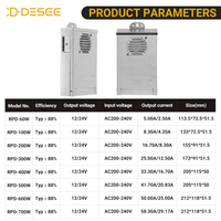 Alimentation LED étanche DESEE RPD 12V 24V 60W-700W pour éclairage LED extérieur