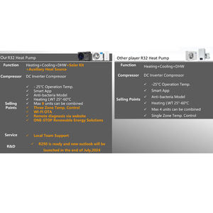 Тепловой насос воздух-вода инверторного типа EU R32 A+++ с технологией EVI для отопления и охлаждения, для использования в отелях и домах - Product Image 3