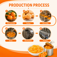 Jeruk Mandarin Kaleng Label Pribadi 850g dalam Sirup Ringan untuk Ritel Kemasan Kustom Ukuran Kustom Pemasok Pabrik