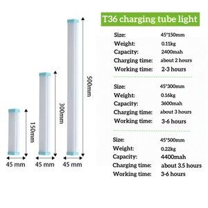 Thc t36 का नेतृत्व आपातकालीन प्रकाश जलरोधक चुंबकीय चार्जिंग रिचार्जेबल बाहरी शिविर काम बहु-कार्यात्मक रात बाजार - Product Image 6