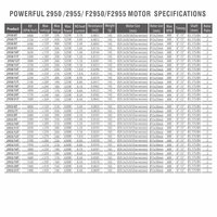 Usine chinoise SURPASS HOBBY puissant moteur sans balais F2950-version de ventilateur de refroidissement 1525 pour voitures RC glisser sur route/tout-terrain