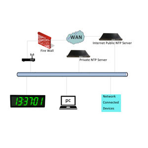 Synchron isiertes Takts ystem, 4 "6-stellige NTP-PoE-Uhr, grüne LEDs - Product Image 2