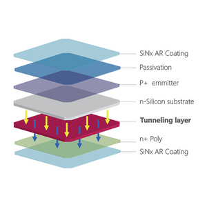 2025 hiệu quả cao Kho Giá Chất lượng cao jinko/longi/JA/trina giá tốt nhất Topcon <span class=keywords><strong>42W</strong></span> 425W 430W 435W 445W PV panel năng lượng mặt trời - Product Image 6
