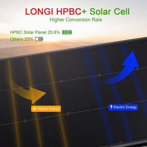 แผงเซลล์แสงอาทิตย์ขนาดเล็ก hpbc 15W 20W BC แผงโซลาร์เซลล์ขนาดเล็กผลิตจากแก้วแบบกำหนดเอง25% - Product Image 6