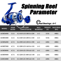 Moulinet de pêche en mer pour jigging et trolling, rapport de transmission 4.7:1, 6+1 roulements à billes, bras oscillant en métal CNC