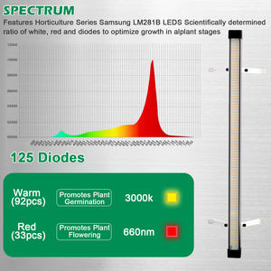 Luz LED de cultivo de espectro completo de 120W 2,8 Umol/J 4 pies debajo del toldo para invernadero de granja interior - Product Image 3