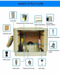 Youpin JHCOOL-système de ventilation industriel à <span class=keywords><strong>d</strong></span>écharge en basse, 18000 cm, grand <span class=keywords><strong>climatiseur</strong></span> par évaporation, pour l'usine - Product Image 2