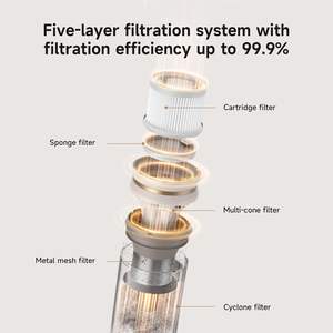 Original For Dreame U20 Cordless Vacuum Blue Light Dust Reveal 120AW Suction <b>Power</b> Multi-surface Anti-tangle <b>Brush</b> - Product Image 4