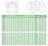 Ensemble de rails de guidage linéaire à axe optique droit SCS 6UU SCS60LUU SH 40A pour table coulissante de travail du bois