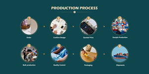 男士高档简约针织拉链夹克春季透气新季衬衫正面Logo - Product Image 6