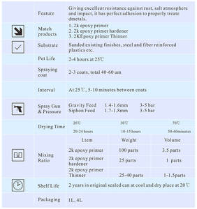 Urekebishaji Wa Mwili Wa Gari <span class=keywords><strong>La</strong></span> Anti Rust 2K Epoxy Primer Nzuri Ya Kushikamana 2k Kitangulizi <span class=keywords><strong>Cha</strong></span> Magari - Product Image 4