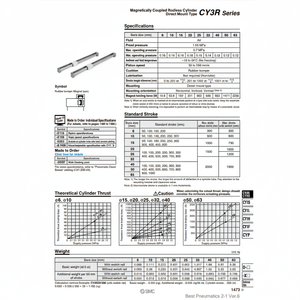 SMC Pneumatics Cylindre sans tige CY3R10-250 Pièces pneumatiques - Product Image 1