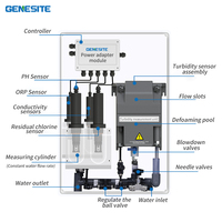 Sistem Pemantauan Air Minum Online PH/ORP/EC/Suhu/Kekeruhan/Pengujian Klorin Bebas OEM/ODM Penganalisis Air Multi-parameter