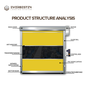 Porta Avvolgibile ad Alta Velocità EVERBESTEN in PVC con Design a Tenda Flessibile, Antivento e Rinforzata per Uso Industriale ed Esterno - Product Image 2