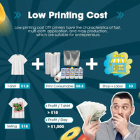Multicolor 1,2 M DTF 120cm impresora xp600/i3200/I1600/F1080 camiseta impresora plotter DTF impresora tinta 120cm máquina de impresión de tela