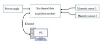 Magnetomètres aériens haute résolution pour la recherche d'avions avec un prix de magnétomètre aéronautique