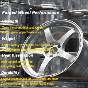 Individuelle 16-26 22 Zoll 5x112 5x114.3 5x120 Geschmiedete Leichtmetallfelgen Autofelgen für BMW Audi Mercedes Benz Porsche Range Rover - Product Image 4