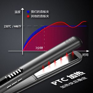 Plancha de Pelo de Cerámica y Titanio Utrust, 5 Niveles de Temperatura, Calentamiento Rápido PTC, Estilizador Profesional - Product Image 1
