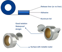 Ruban adhésif en aluminium imperméable et ignifuge pour conduits de ventilation