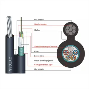 YIZHI 2024 GYTC8S optical fiber cable stripping tool Figure 8 Fiber Optic Cable
