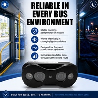 Cámara Contadora de Pasajeros con IA para Autobús, Sistema Automático de Conteo de Personas para Estadísticas de Flujo de Pasajeros y Gestión de Flotas para DVR
