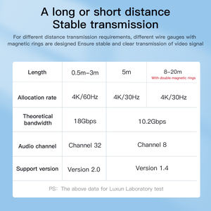 Câble HDMI Mindpure Haute Qualité 2m 4K@60Hz 2.0 Plaquage Or Cordon Vidéo HDMI pour Écran PC - Product Image 6