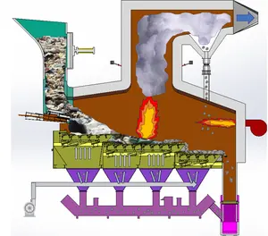 Memulihkan energi industri kecil padat pertanian limbah sampah incinerator parut