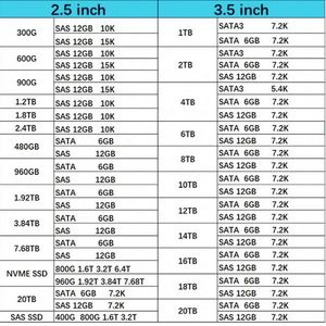 ฮาร์ดไดรฟ์ Original New Hxx Primera 600 R0Q05A P13378-001 2.4TB SAS 12G 2.5" 10K SFF HDD สำหรับเซิร์ฟเวอร์ - Product Image 1