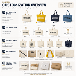 Bolsas de Compra Personalizadas Extra Grandes de Polialgodón con Logotipo, Venta al por Mayor para Mercados de Agricultores, Comercio Minorista y Promociones - Product Image 6