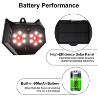 Pengusir Hama Tenaga Surya dengan Lampu Strobo LED Predator Eye dan Pengisian Daya Tipe C untuk Perlindungan Kebun dan Luar Ruangan