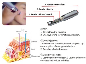 2025 High Frequency Ems Facial Machine Massager Lymphatic Drainage Electroporation Needle Equipment NF-H960 Lymphatic Drainage F - Product Image 4